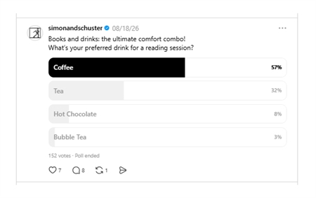 Threads allows users to create interactive poll questions, which can increase engagement for authors.