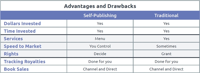 All publishing paths have pros and cons.